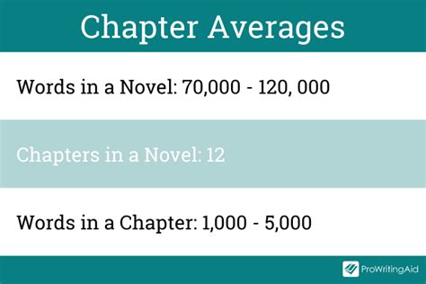 how many chapters does the average novel have: Exploring the Variations in Novel Structure and Length