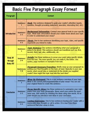 how many words are in a 5 paragraph essay