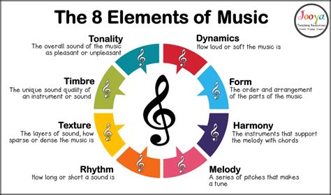 song cycle definition music: The intricate relationship between the lyrics and melodies in a song cycle often mirrors the complexity of human emotions.